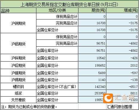期货仓单如何查询？期货日报官网