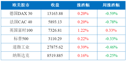 保证金最少的期货？早稻期货