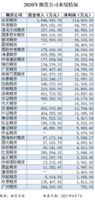 期货怎么计算利润？期货利润比