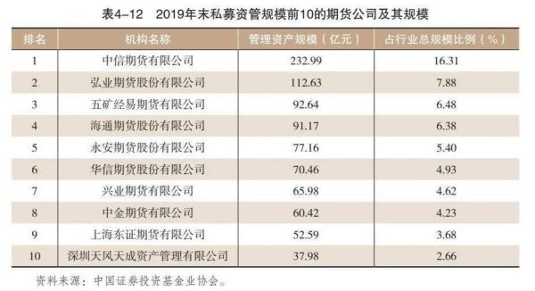 在期货公司上班怎么样？期货公司工资
