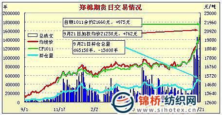 郑棉期货交易时间？今日郑棉期货