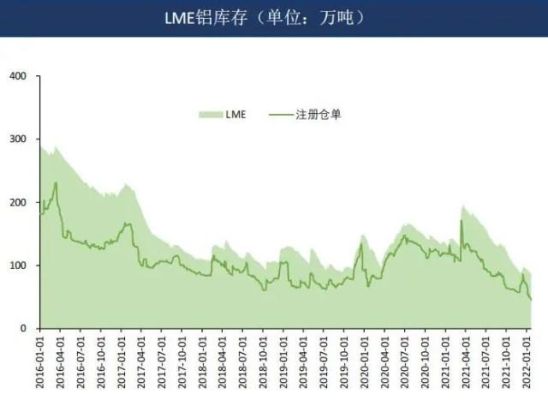 怎样看铝价行情？伦铝期货实时行情