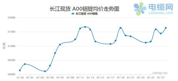怎样看铝价行情？伦铝期货实时行情