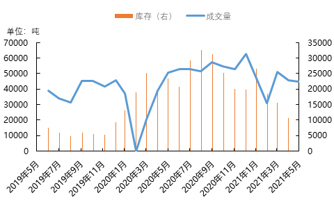 有色库存对股价的影响？废铝期货
