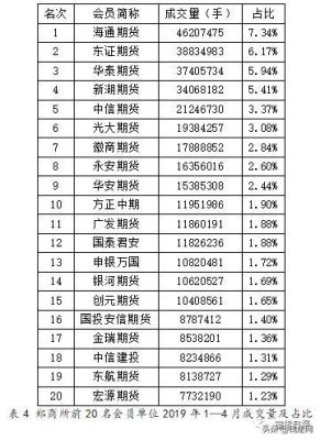 期货品种手续费高低排名？东证期货手续费