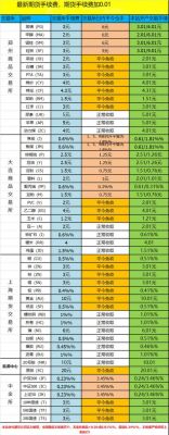 期货品种手续费高低排名？东证期货手续费