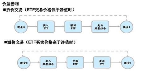 期货交易是T+0模式吗？期货的模式
