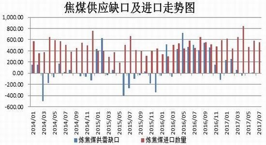 焦煤为什么期货现货差价那么大？焦煤期货走势图