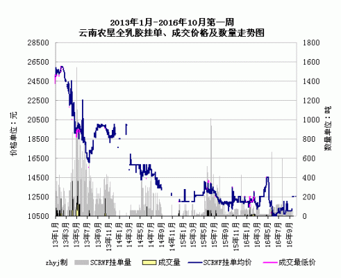 1990年十一月什么粮食批发市场开业并引入期货交易？农产品期货交易所