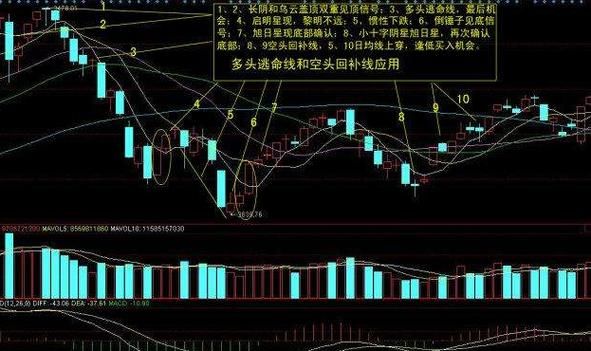 什么是期货的多头和空头？期货 空头