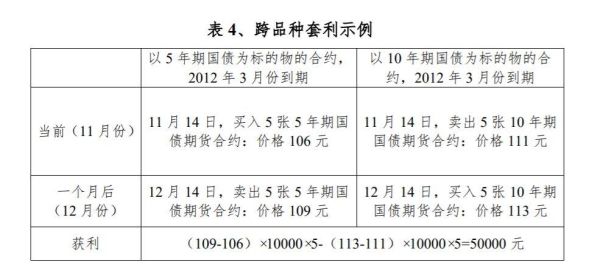 债券交易规则及手续费？国债期货定价