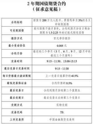 债券交易规则及手续费？国债期货定价