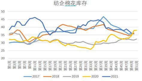 棉花期货cy与cf的区别？棉纱期货价格