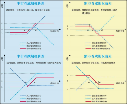 期货价差交易方法？期货的价差