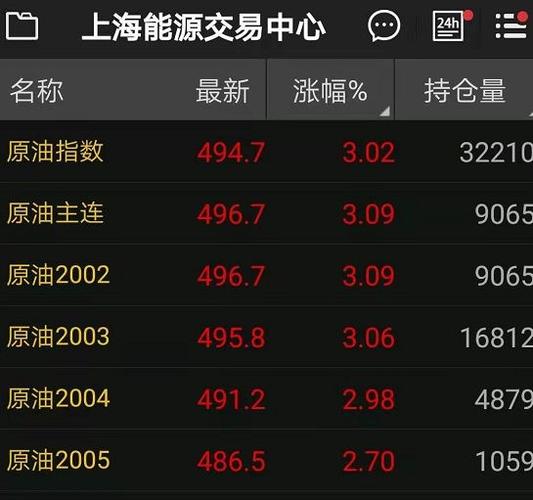 燃油主力合约是哪几个月？原油期货交割时间