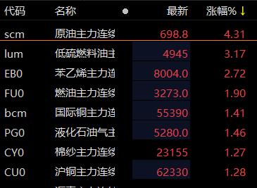 燃油主力合约是哪几个月？原油期货交割时间