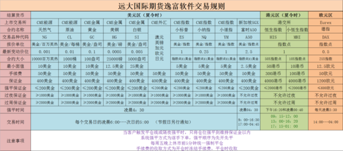 招商期货手续费怎么算？期货招商代理