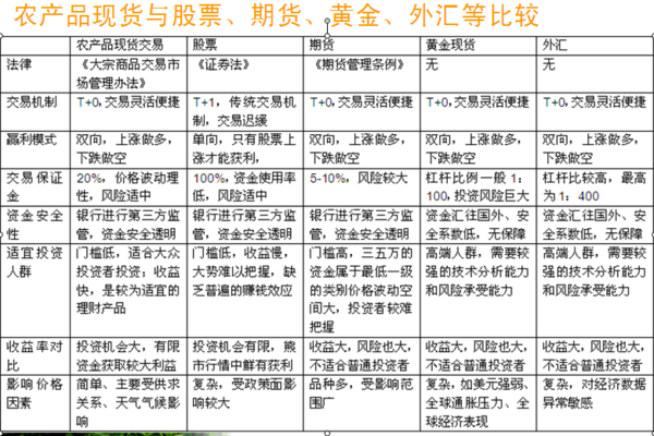 商品期货交易规则详解？黄金期货交易规则