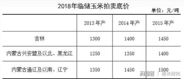 玉米期货每天交易时间？期货玉米交易时间