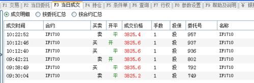 股指期货多单和空单怎么看出来？期货怎么看股指