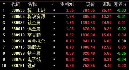 驰宏锌锗属于什么板块？锗期货