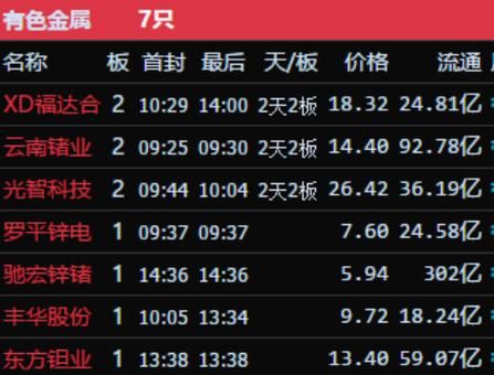 驰宏锌锗属于什么板块？锗期货