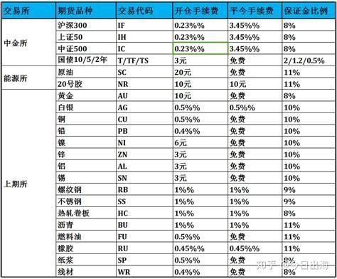 500元能做期货的吗？多少钱可以炒期货