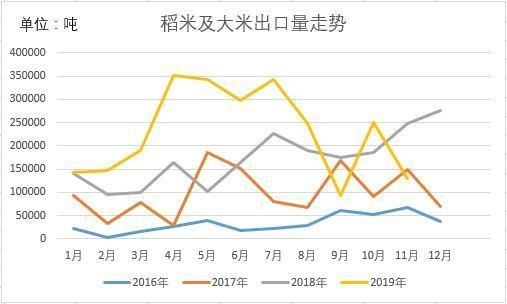 大米期货如何交割？大米期货价格