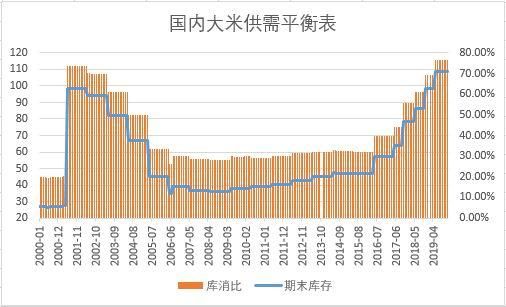 大米期货如何交割？大米期货价格
