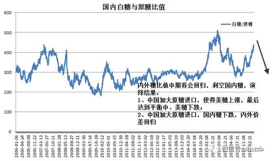 巴西白糖等级划分标准？巴西白糖期货