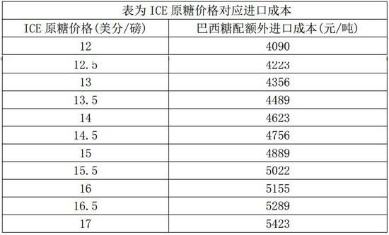 巴西白糖等级划分标准？巴西白糖期货
