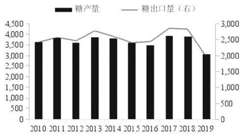 巴西白糖等级划分标准？巴西白糖期货
