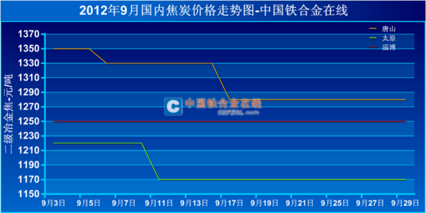 期货焦炭每点多少钱？焦炭期货实时行情