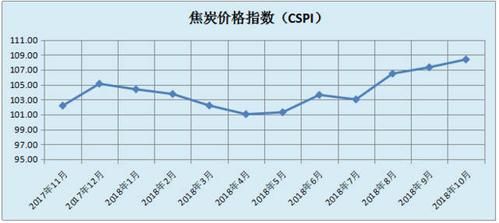 期货焦炭每点多少钱？焦炭期货实时行情