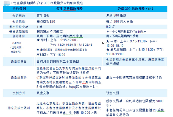 恒生指数期货和沪深300指数期货相比有什么优势？恒生指数与恒生期货