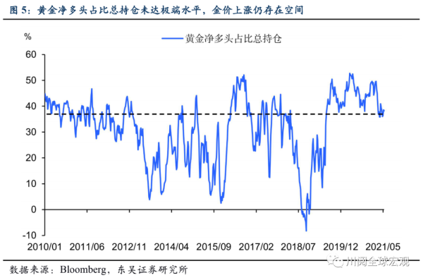 期货市场铜价和金价有联动关系吗！谢谢？国际期货金价