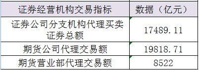 同花顺和券商交易什么区别？期货和证券的区别