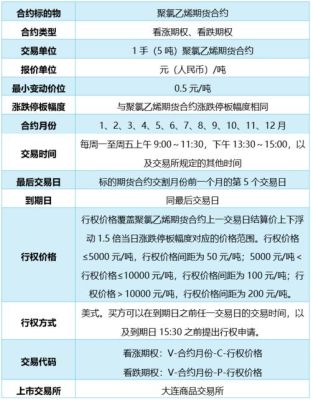 什么是聚丙烯期权？聚丙烯期货价格