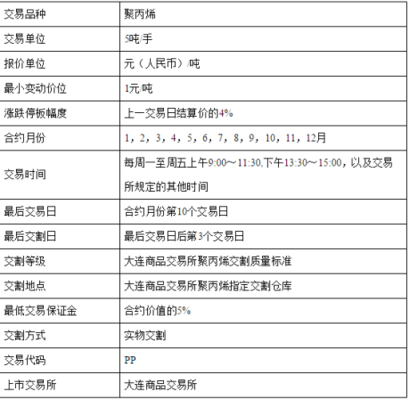 什么是聚丙烯期权？聚丙烯期货价格