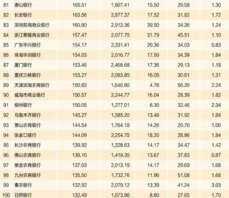 工商银行投行业务有哪些？期货投行