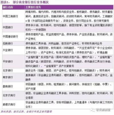 工商银行投行业务有哪些？期货投行