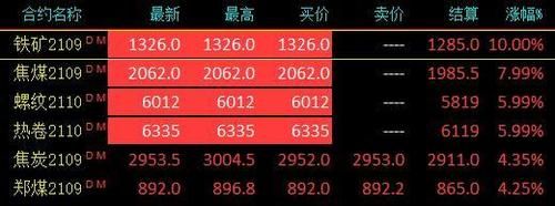 庄和主力有什么不同？期货的庄