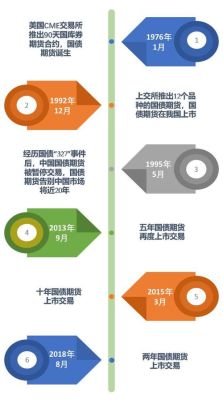 什么是国债期货交易？国债期货属于