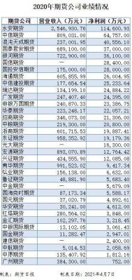 中国正规期货公司有哪些？什么期货公司