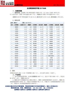 永安期货正式员工待遇？期货收入