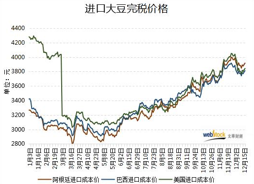 2021秋大豆价格会下跌吗？大豆期货行情走势图