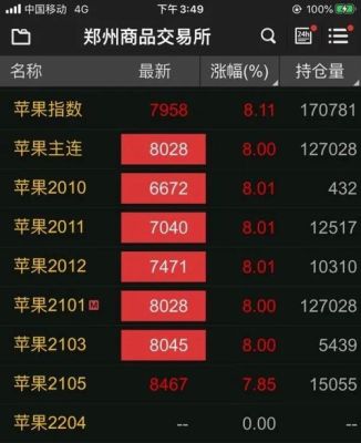 苹果期货交割的苹果到底多大个，希望知道，我们这？苹果期货实时行情