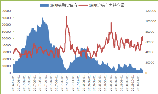 沪铅和哪个联动？沪铅期货行情