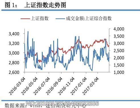 上证指数这个股票怎么买？上证指数股指期货
