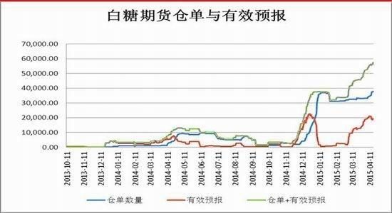 白糖期货的保证金是多少？白糖期货行情分析